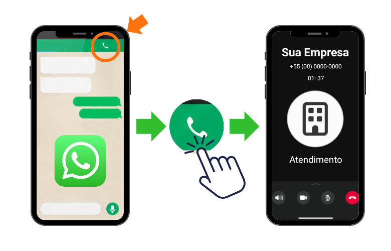 Chamadas de Voz com o WhatsApp Business Calling