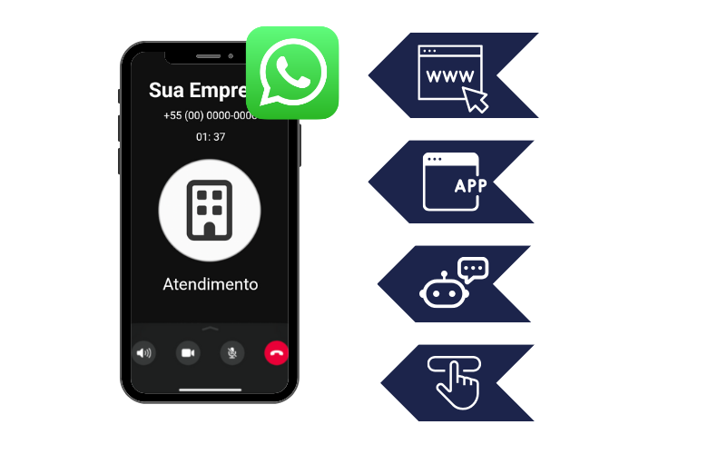 Chamadas de Voz do WhatsApp Iniciadas pelo Cliente