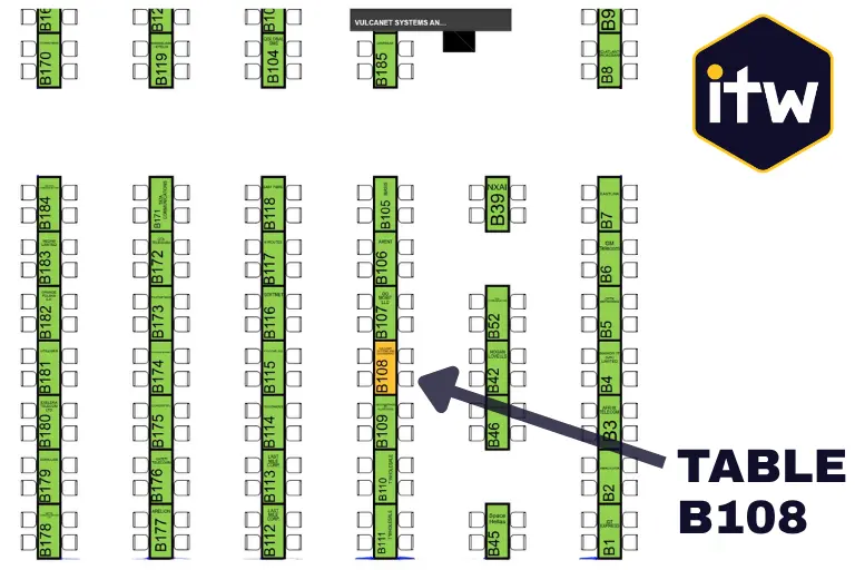 Table B108 - VulcaNet